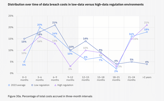 Data breach report